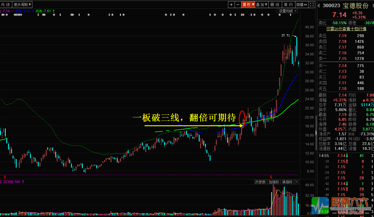 飞天擒龙无加密主图指标（用法 解析 贴图 无未来）