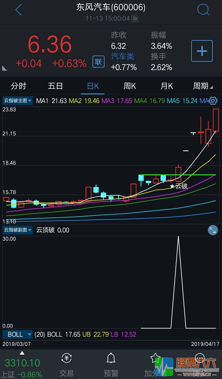 2014云指破金钻指标（主图 副图 通达信 源码）无加密