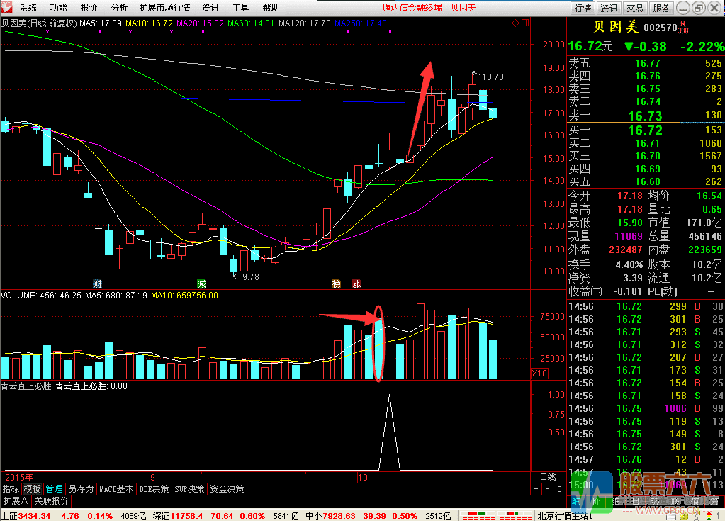 乾坤青云直上实战副图选股指标 无加密 无未来