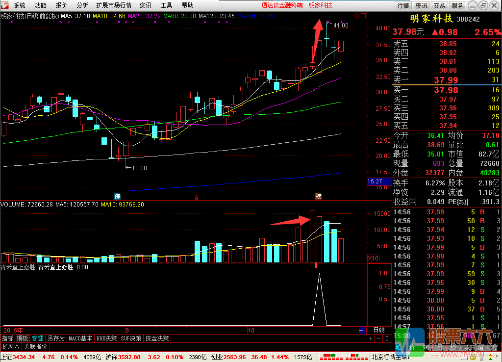 乾坤青云直上实战副图选股指标 无加密 无未来