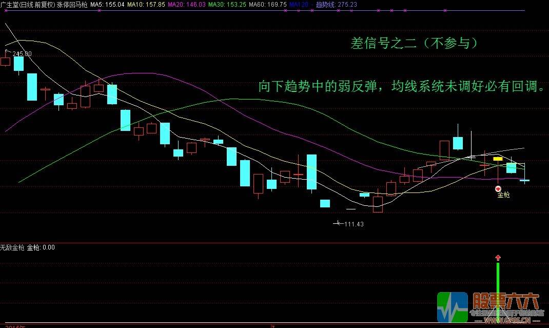 涨停回马枪之---无敌金枪（主图 副图 选股 贴图）无加密