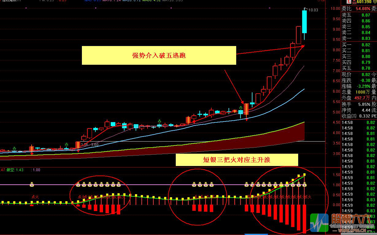 短线是银点火指选股标 点火副图 主图 无加密 无限时