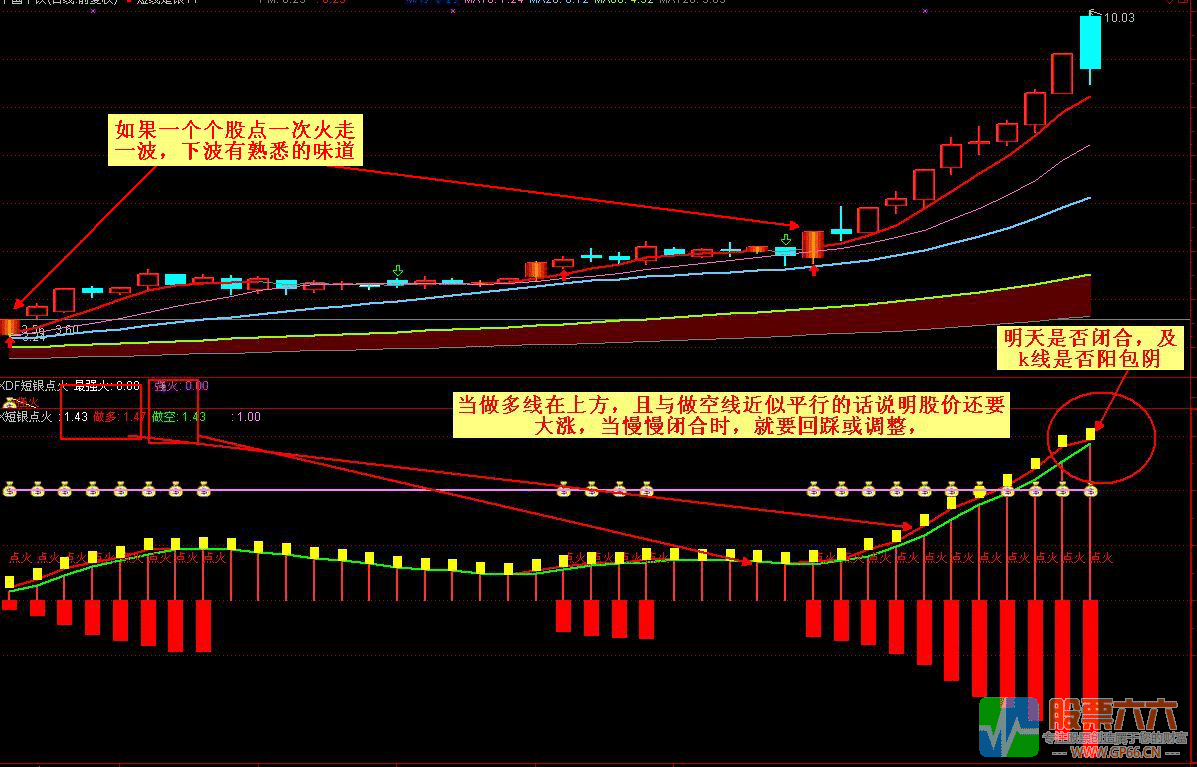 短线是银点火指选股标 点火副图 主图 无加密 无限时