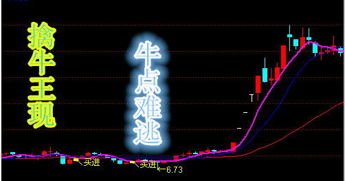 擒牛组合系列指标和配套战法（通达信 主图 副图 选股 源码 ）