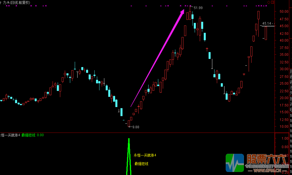 永恒一买就涨4 最强短线专抓连续涨停牛股
