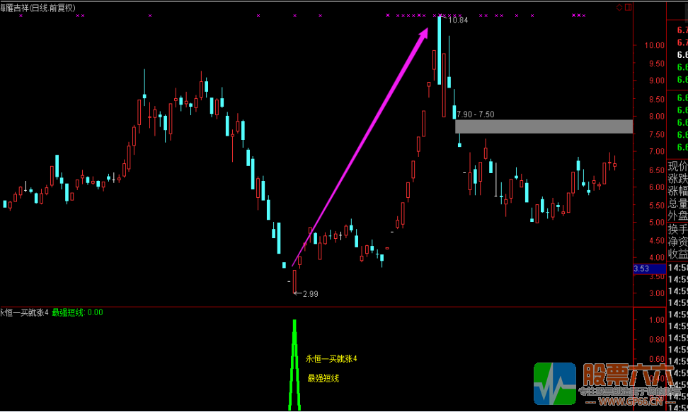 永恒一买就涨4 最强短线专抓连续涨停牛股