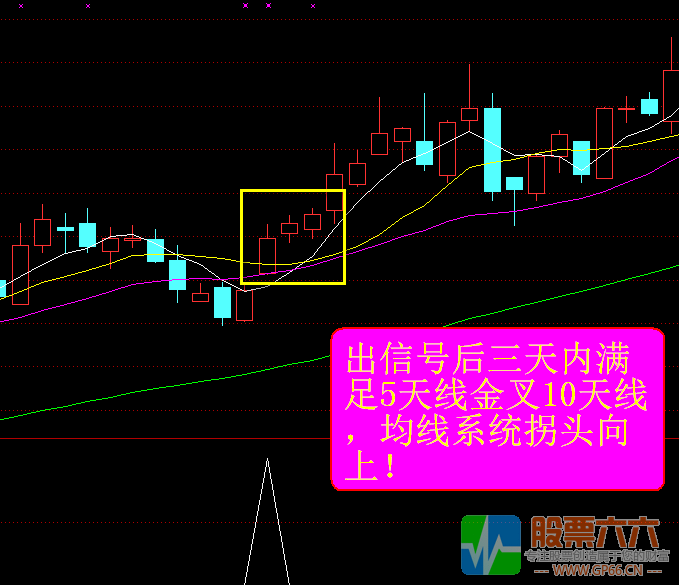 波段金股源码,通达信软件，预警选股附图三位一体