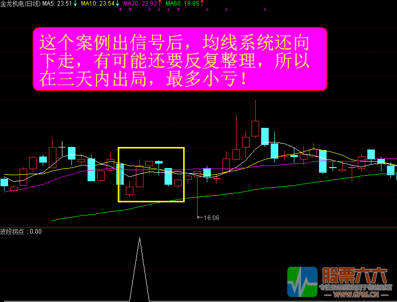 波段金股源码,通达信软件，预警选股附图三位一体