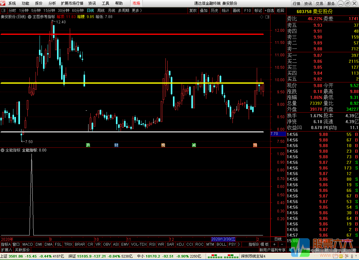 实战精选指标--全能指标，专做强势回档股票！