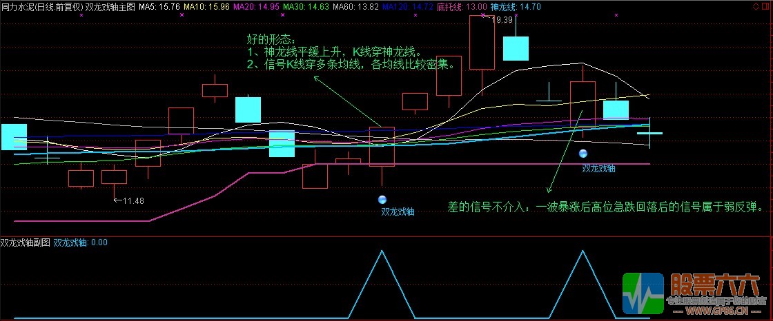 双龙戏轴升级2（通达信 大智慧 双版本）附密码破译