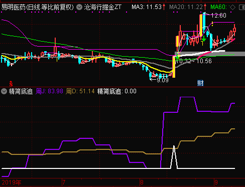 沧海行掘金和精简底追无加密 通达信指标公式