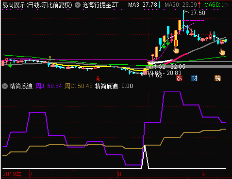 沧海行掘金和精简底追无加密 通达信指标公式