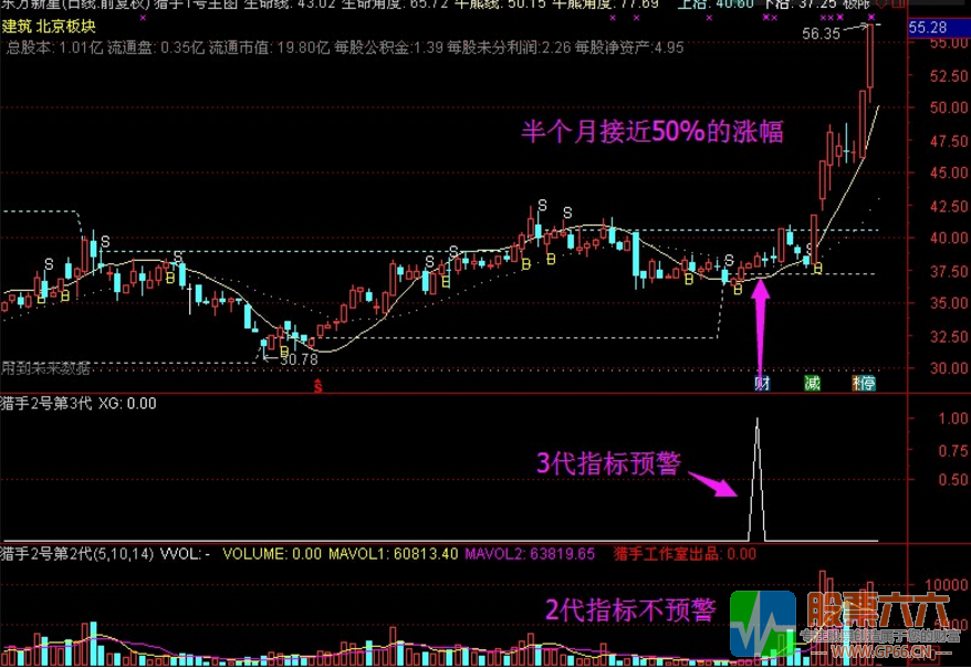 猎手2号第3代中短线抄底指标 无加密