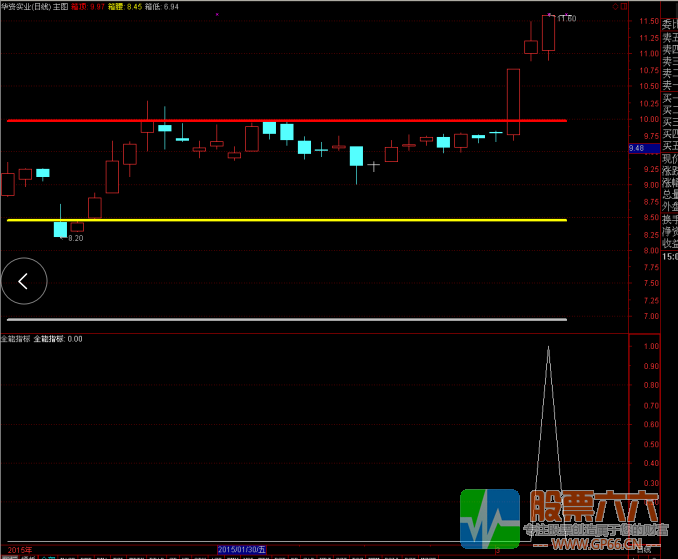 实战精品全能指标 通达信副图 选股 分时无加密