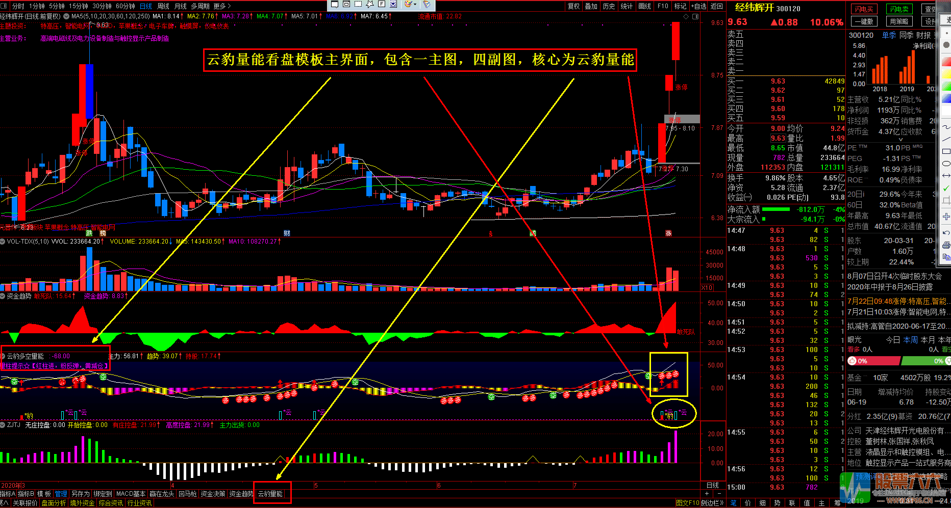 无加密【云豹多空量能】——核心副图+预警选股