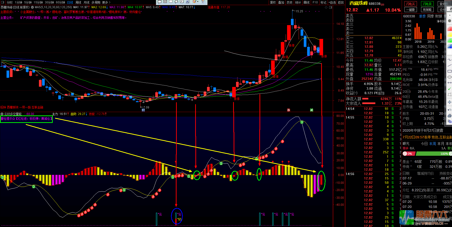 无加密【云豹多空量能】——核心副图+预警选股