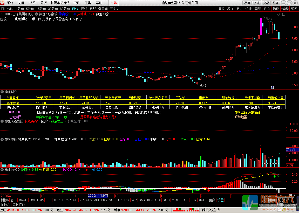 神渔长线翻倍交易系统 无加密指标