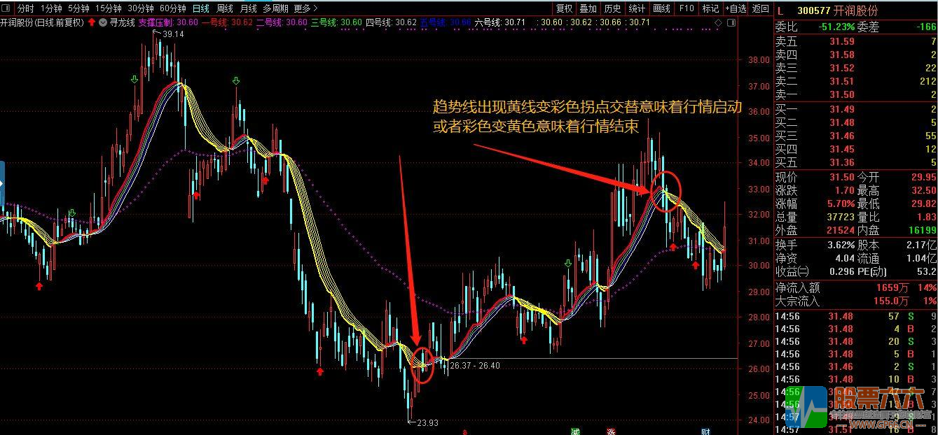 寻龙线主图指标 通达信 贴图 无加密