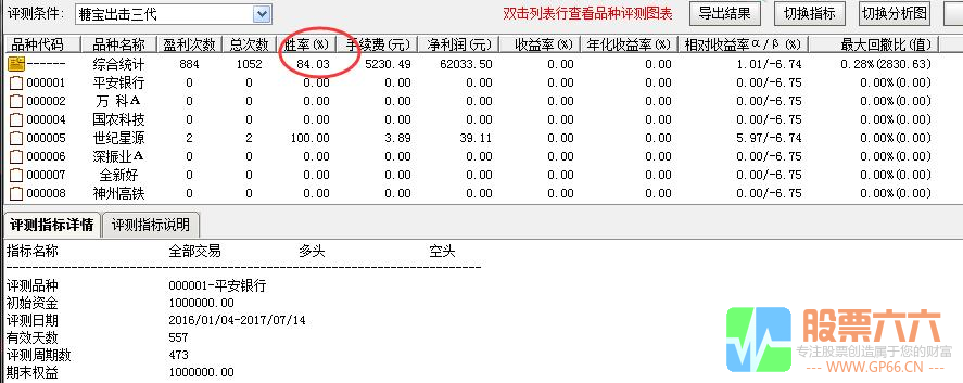 糖宝出击三代 无加密 副图/选股 通达信指标