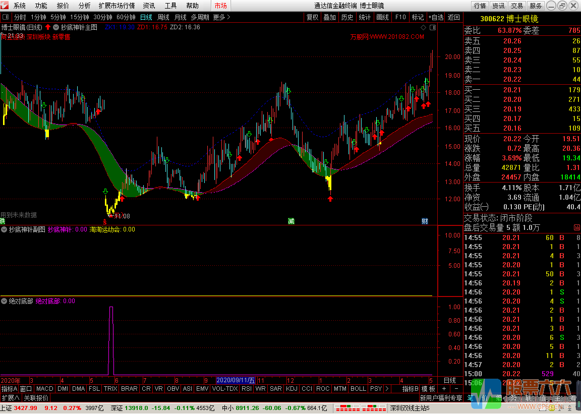 启富抄底神针+绝对底部 （主图 副图 选股）