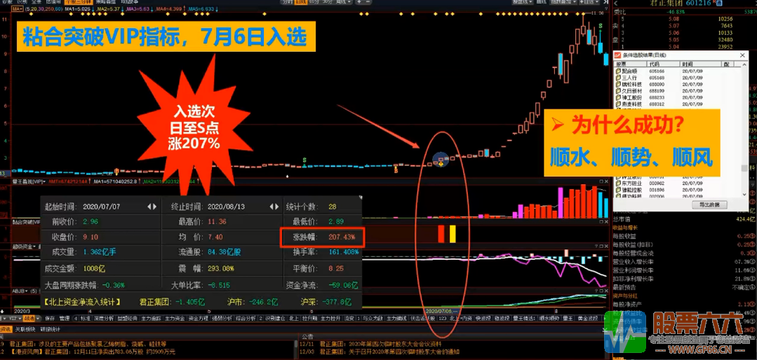 粘合突破指标（通达信、副图、贴图、加密无未来）