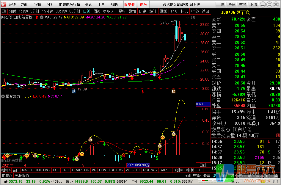 量变加力指标-看懂了就是股神（通达信 副图 源码 信号强）