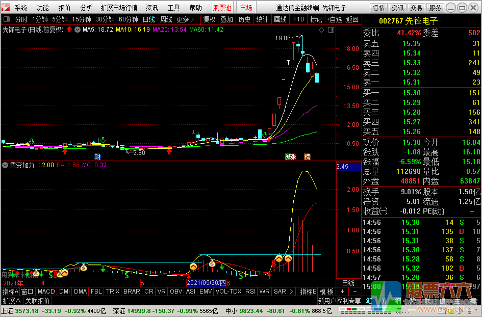 量变加力指标-看懂了就是股神（通达信 副图 源码 信号强）