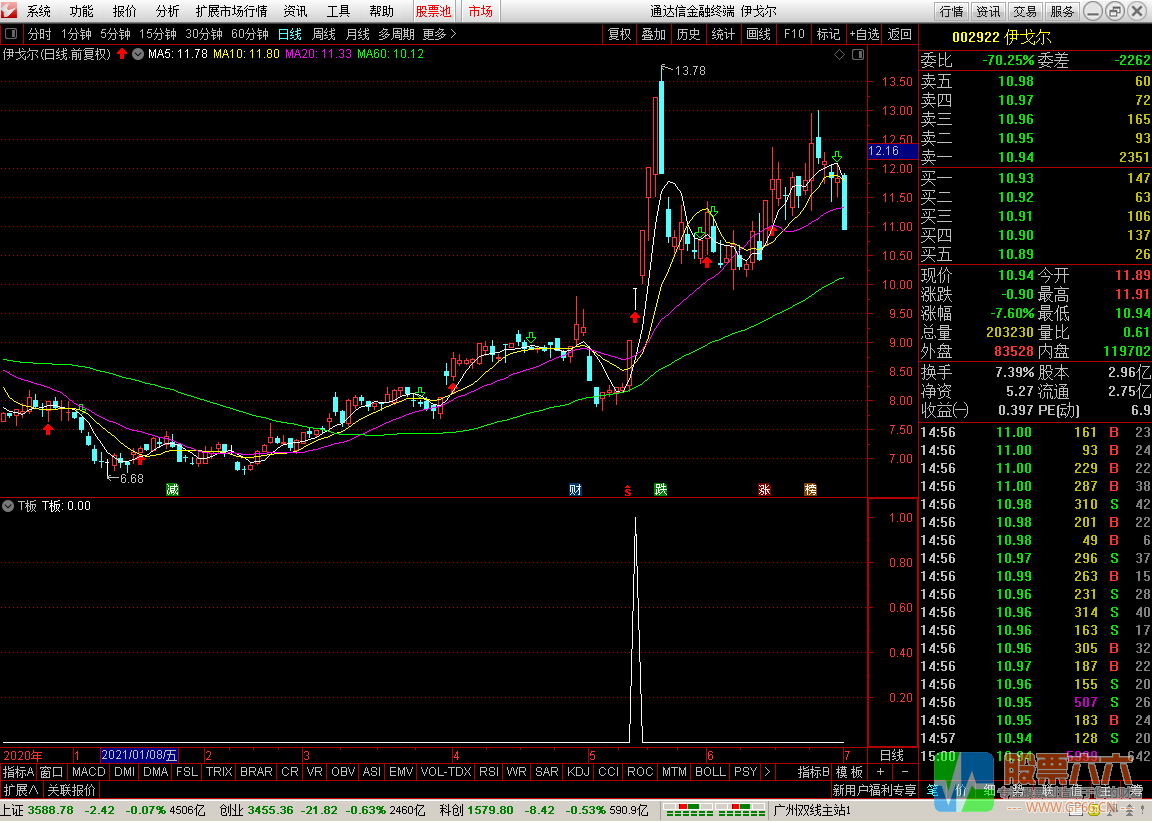 信号少而精 T板选股神器  无加密 通达信 副图/选股 