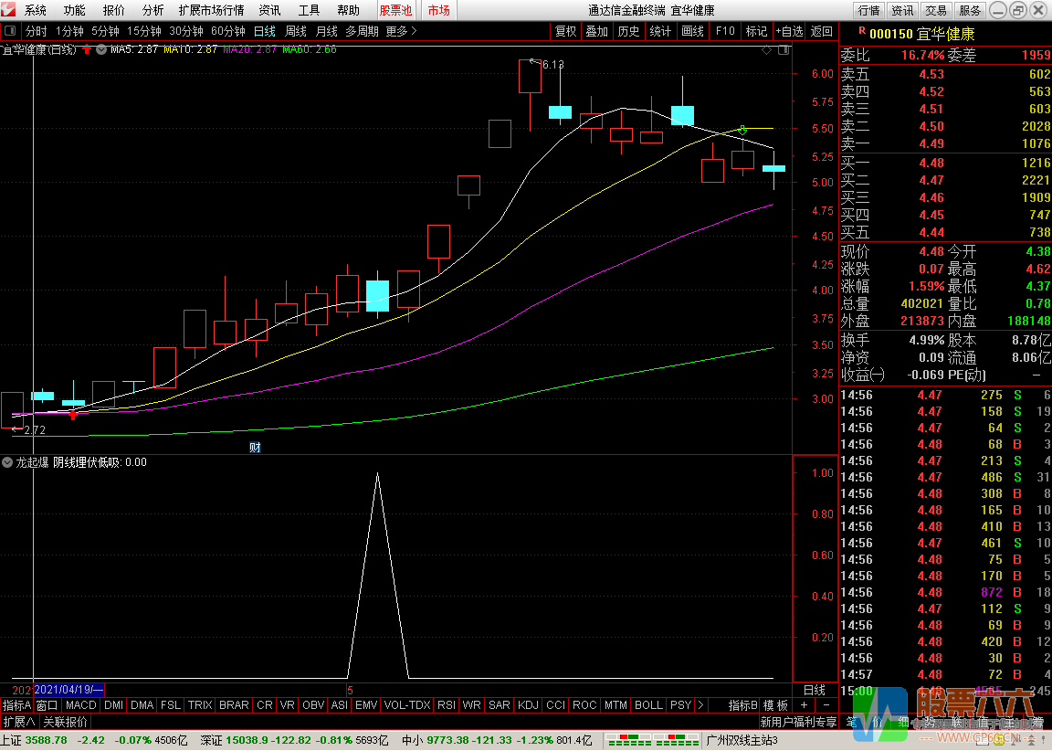 龙起爆之阴线埋伏低吸副图/选股预警 无加密 通达信 指标