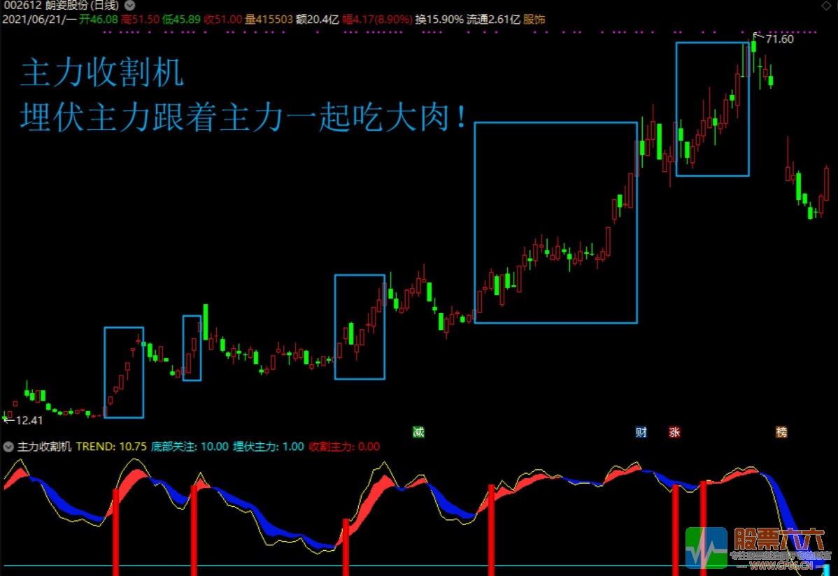 主力收割机副图指标 源码 通达信 无未来