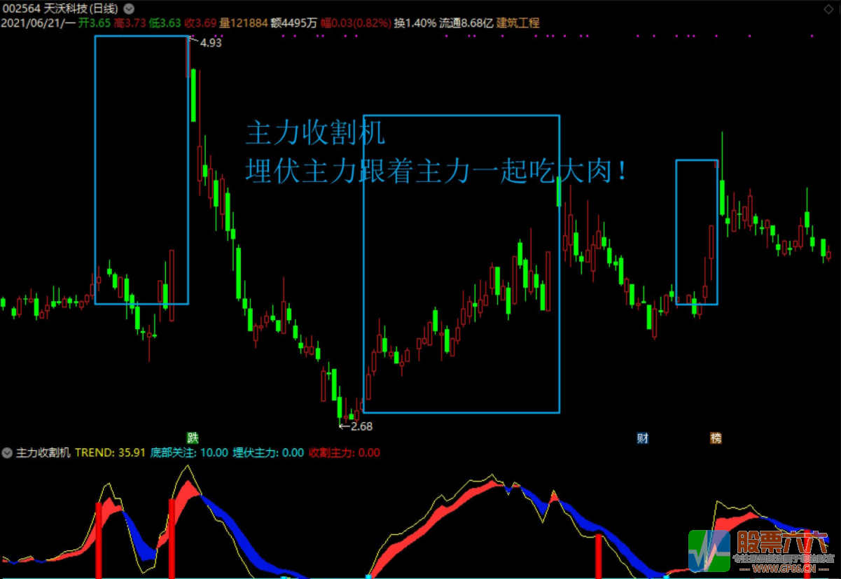 主力收割机副图指标 源码 通达信 无未来