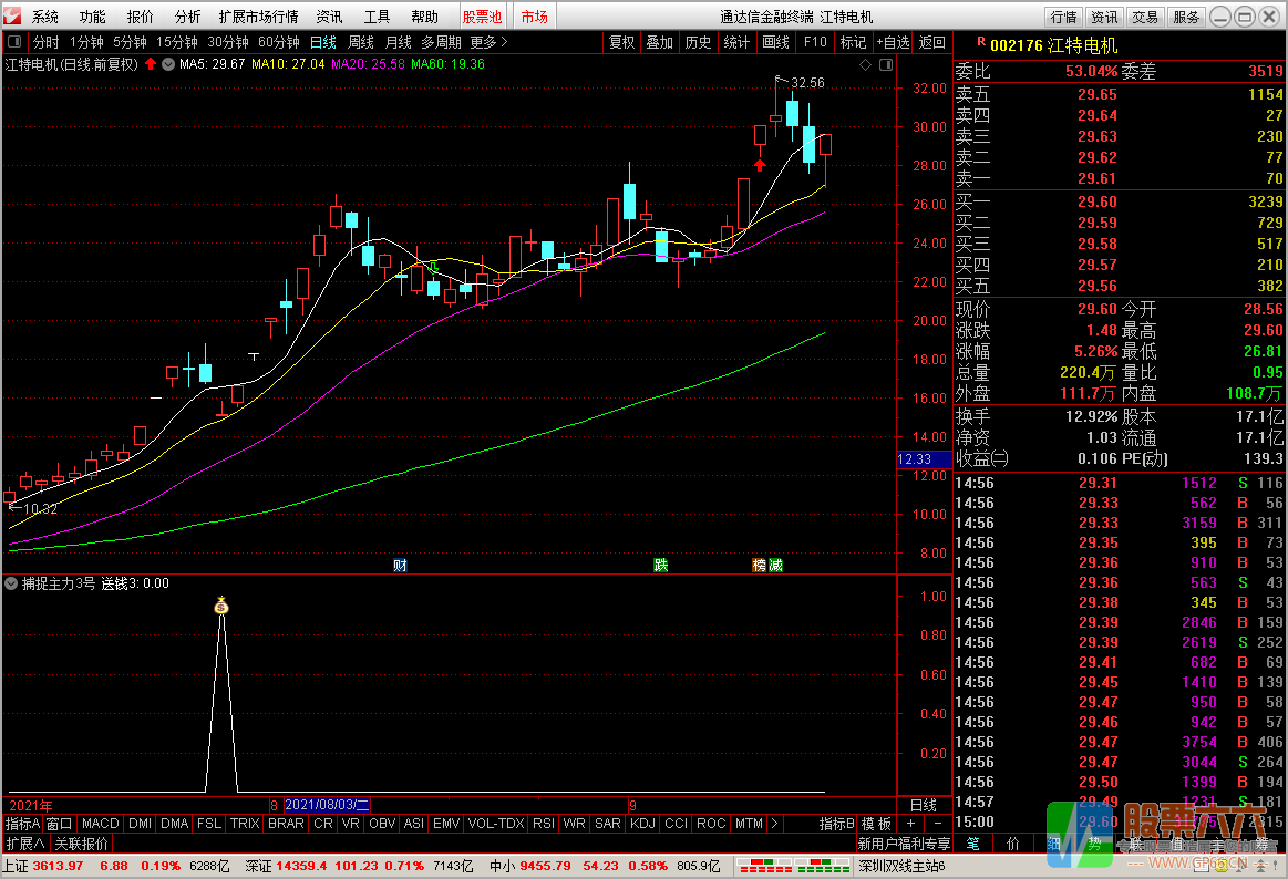 短线选股利器 包含副图 通达信 无加密 捕捉主力3号