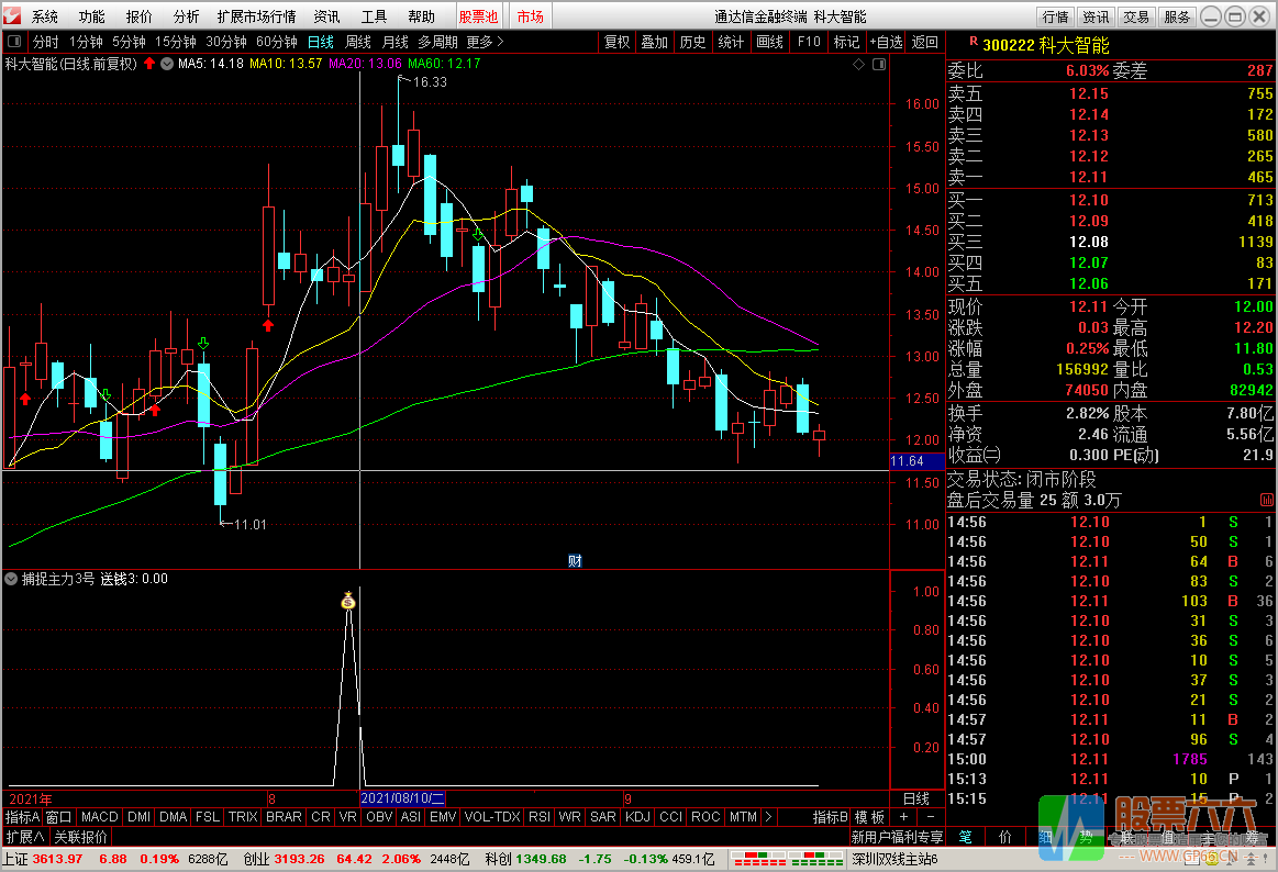 短线选股利器 包含副图 通达信 无加密 捕捉主力3号