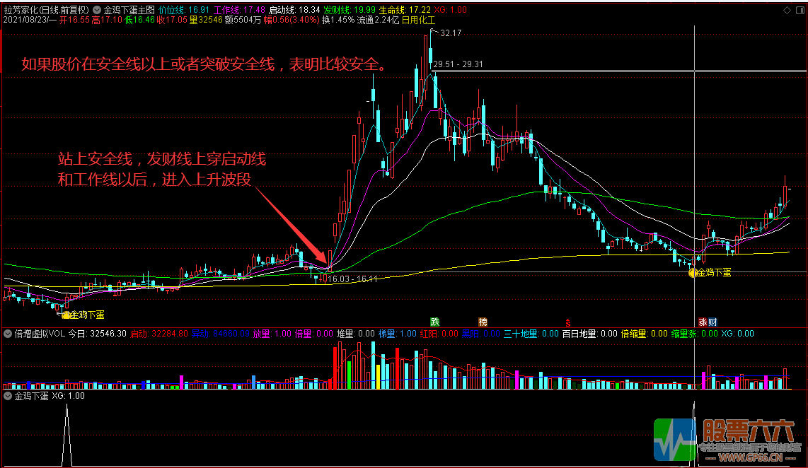 金鸡下蛋 底部区域V型反转神探 主图/副图/选股指标 通达信 无加密