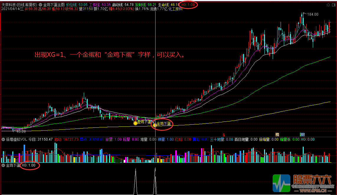 金鸡下蛋 底部区域V型反转神探 主图/副图/选股指标 通达信 无加密