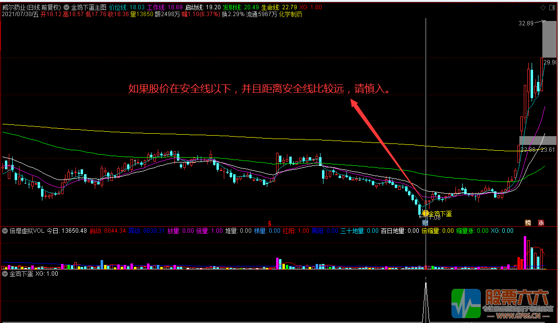 金鸡下蛋 底部区域V型反转神探 主图/副图/选股指标 通达信 无加密