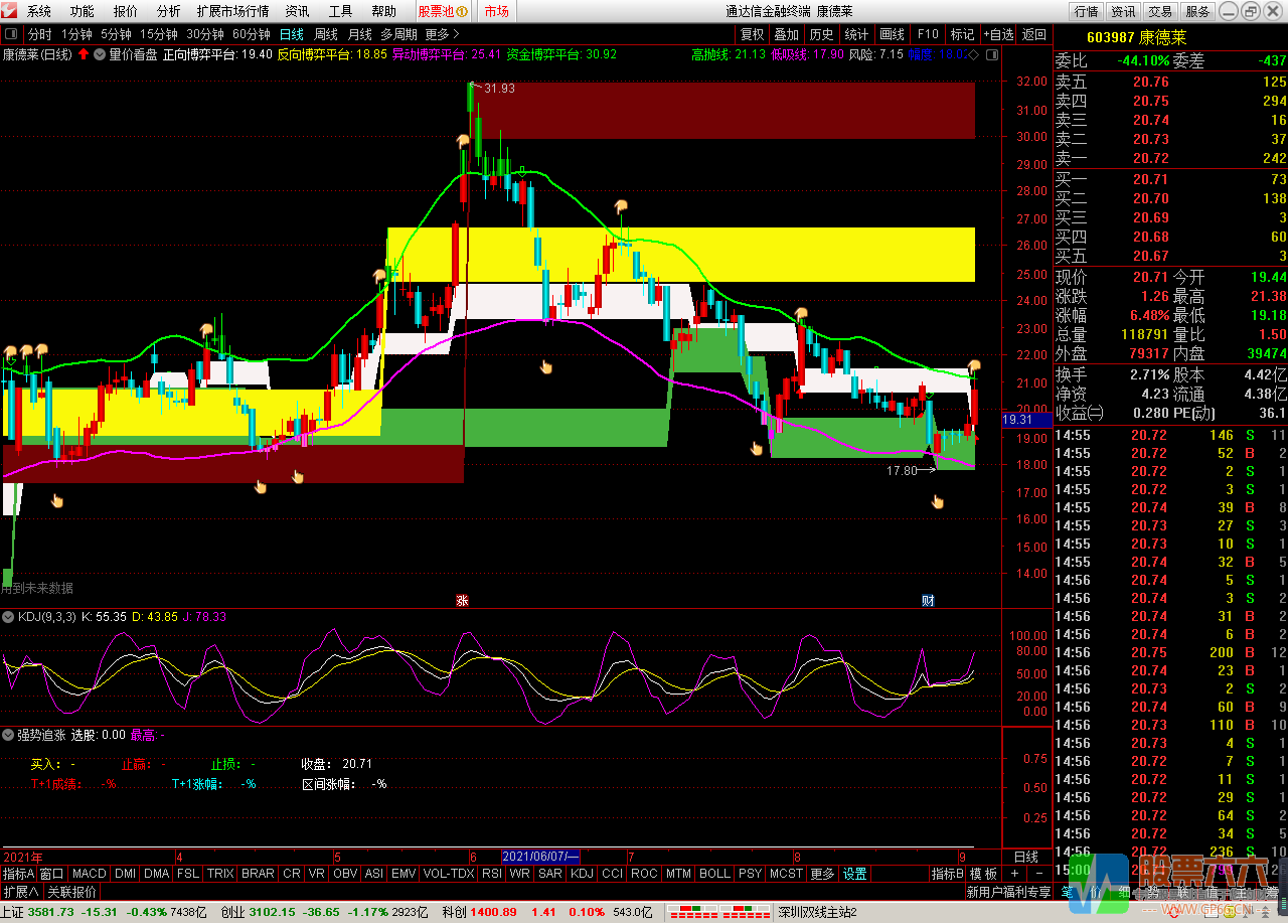 量价看盘 通达信 副图/选股 无加密