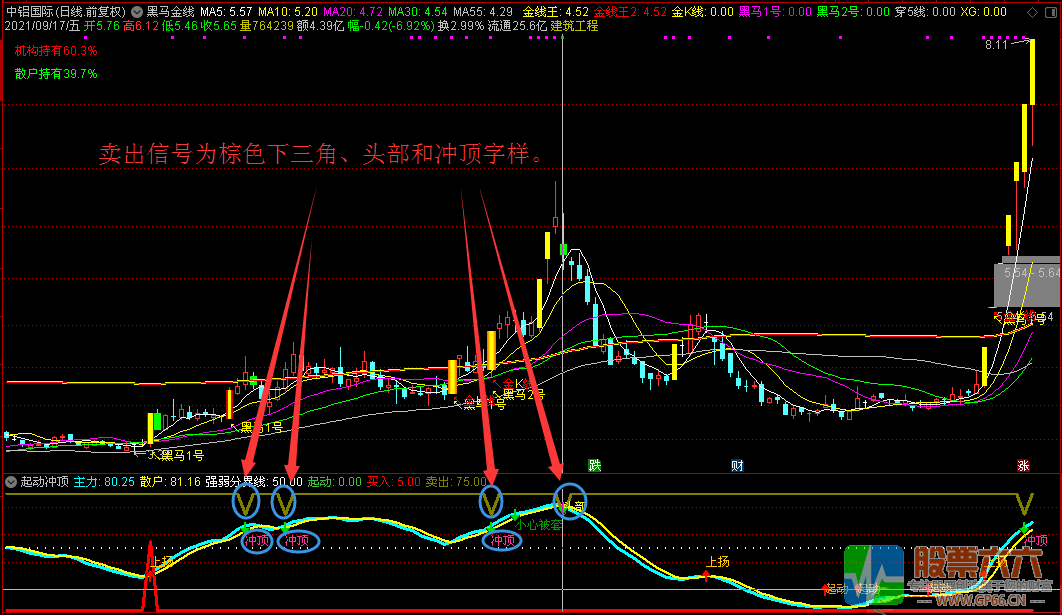 【起动冲顶】助力加速度起飞 通达信 副图/选股无加密指标 