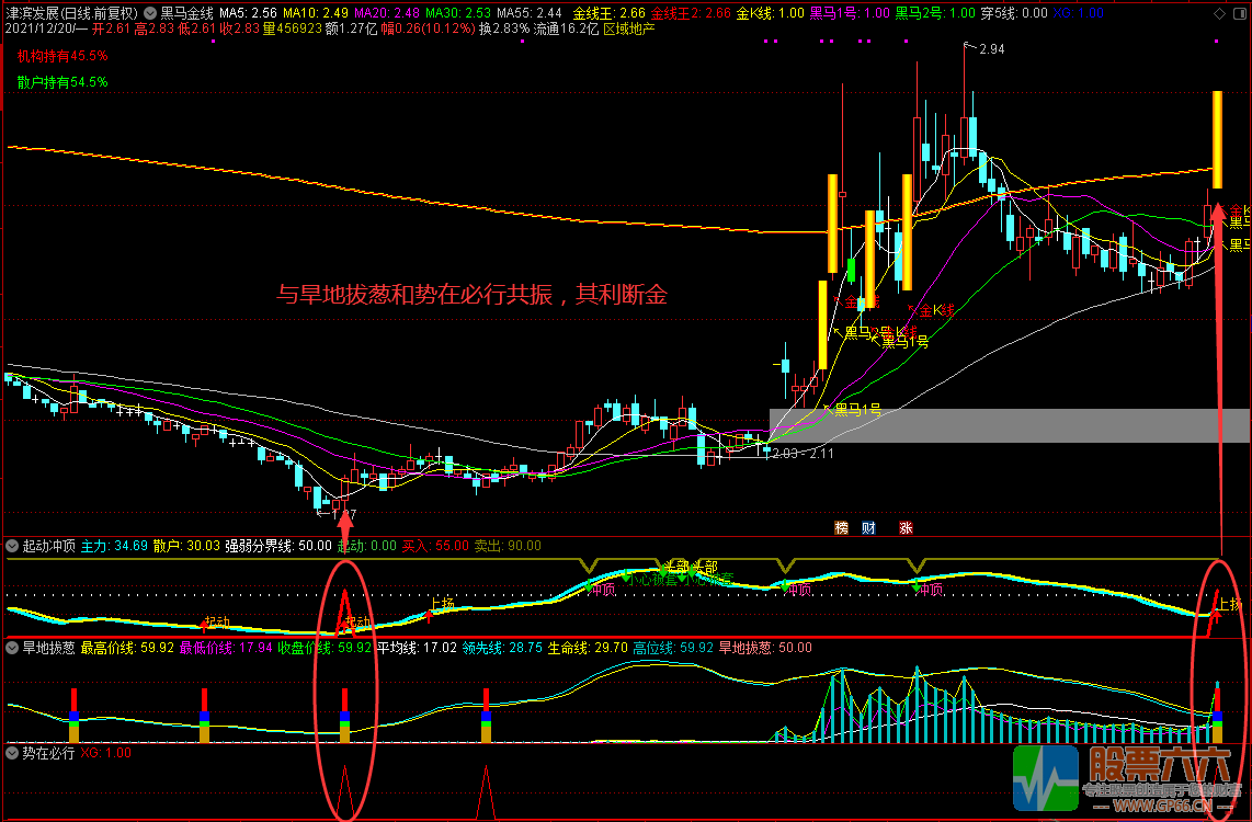 【起动冲顶】助力加速度起飞 通达信 副图/选股无加密指标 