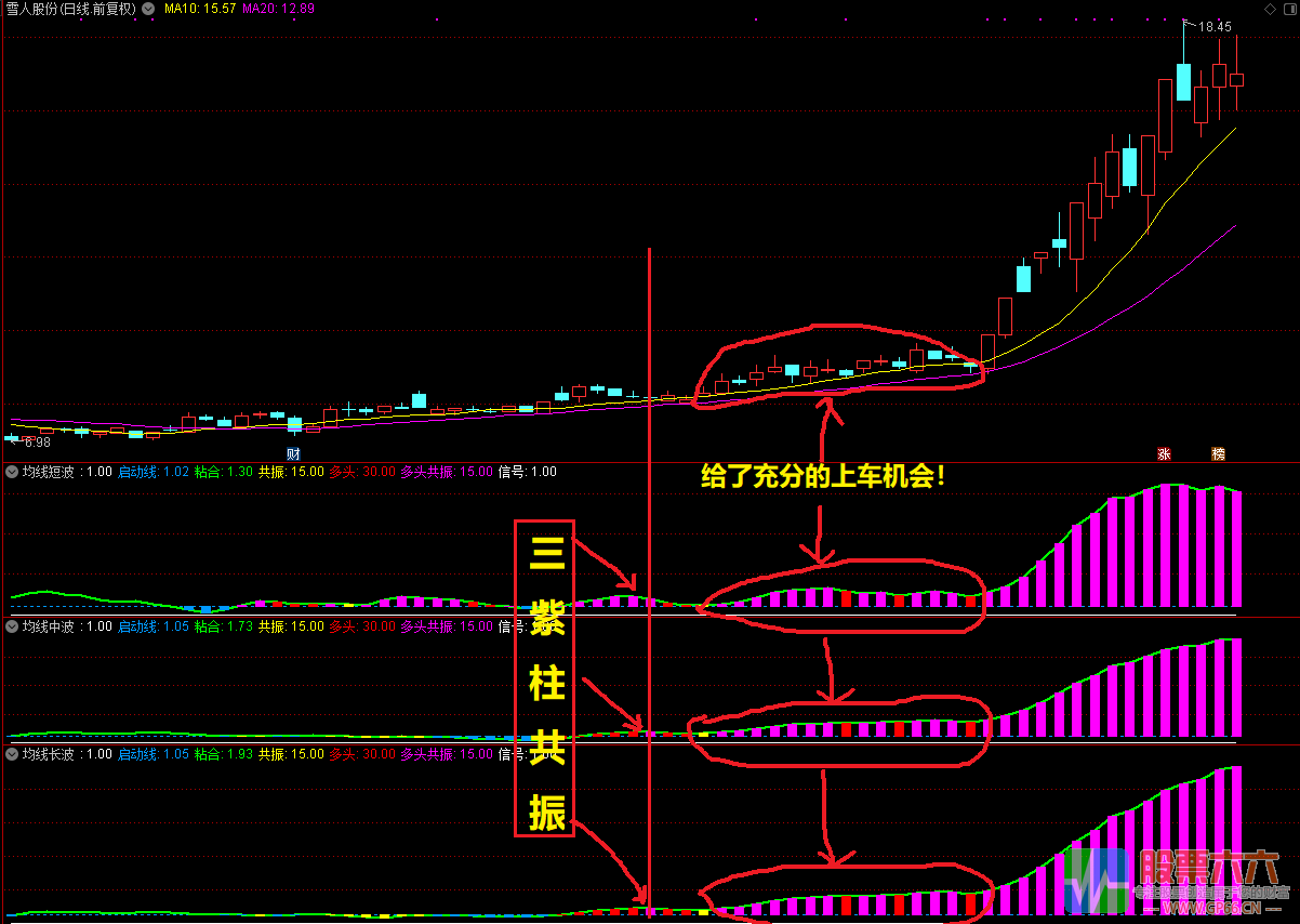 均线三部曲改良版，牛股跑不掉！通达信指标源码