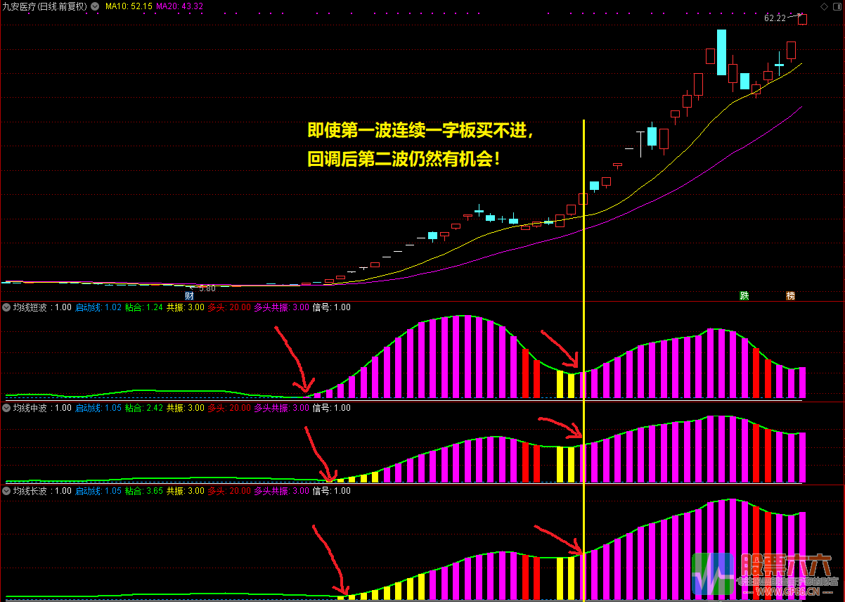 均线三部曲改良版，牛股跑不掉！通达信指标源码