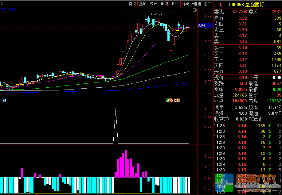 一板强妖及强股跟踪 捕捉首板强势演变成妖股 通达信完全加密指标