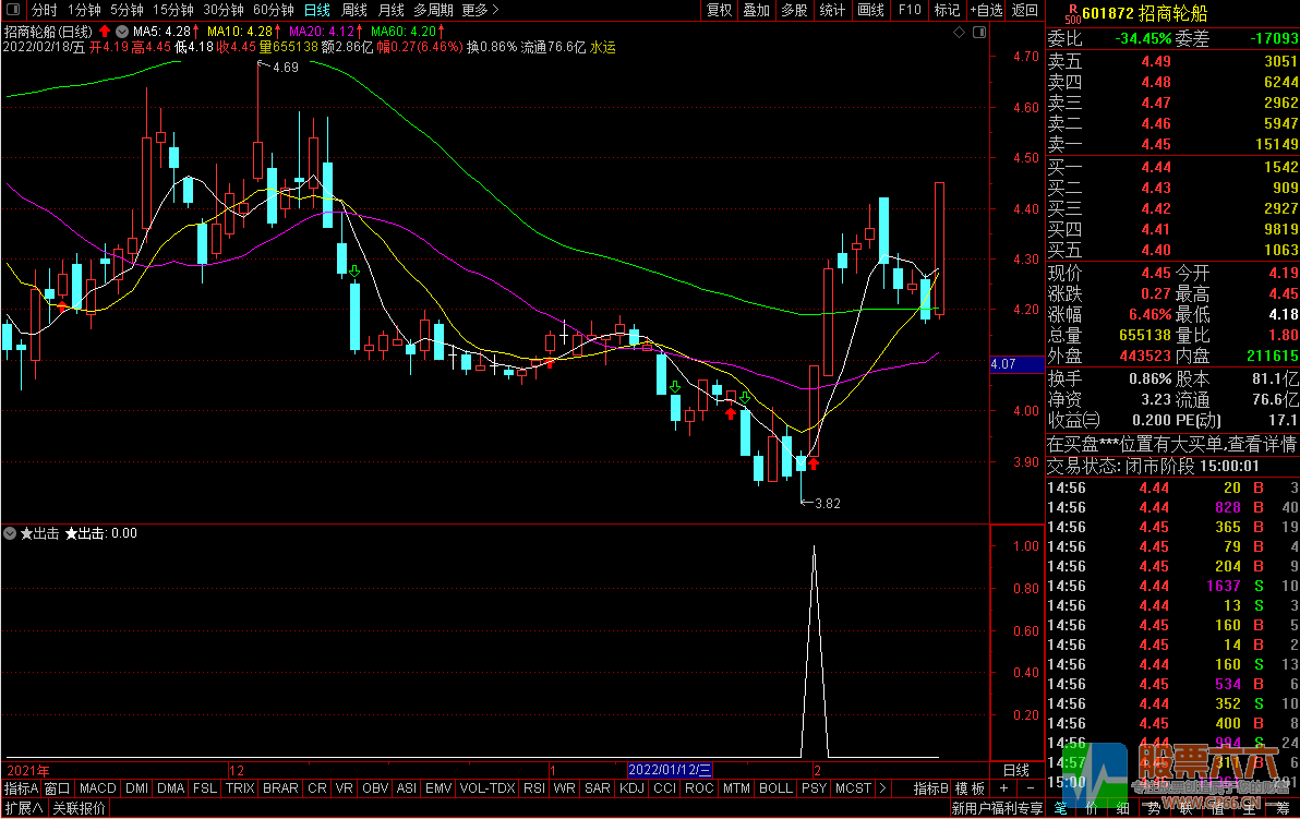 高胜率简单明了出击指标 通达信 无加密