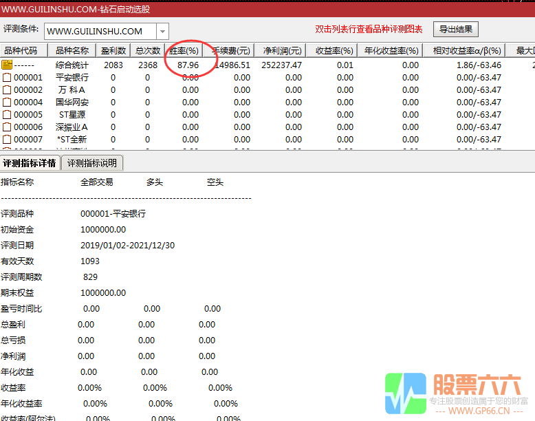 钻石启动 通达信副图选股今买明卖开源指标 胜率87.96%  无未来 