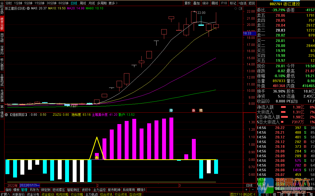 【一板强妖】选股及【强股跟踪】副图优化版