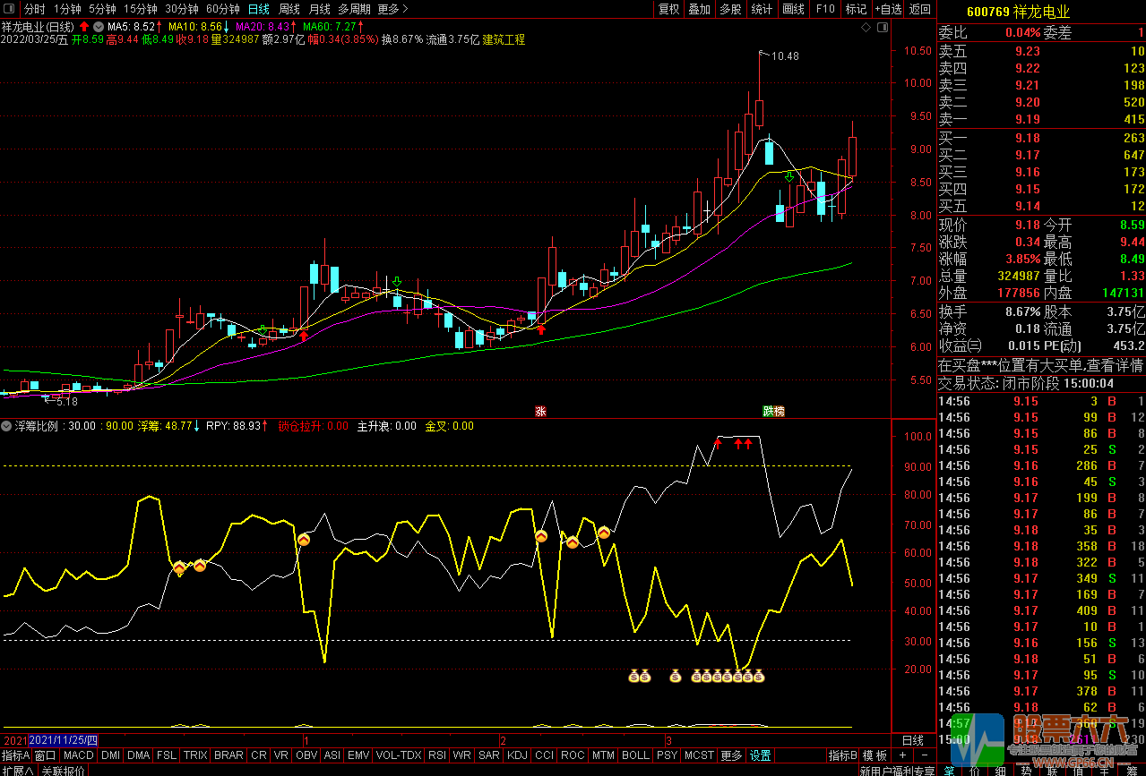 浮筹比例 让你抓住真正的主升浪 通达信指标