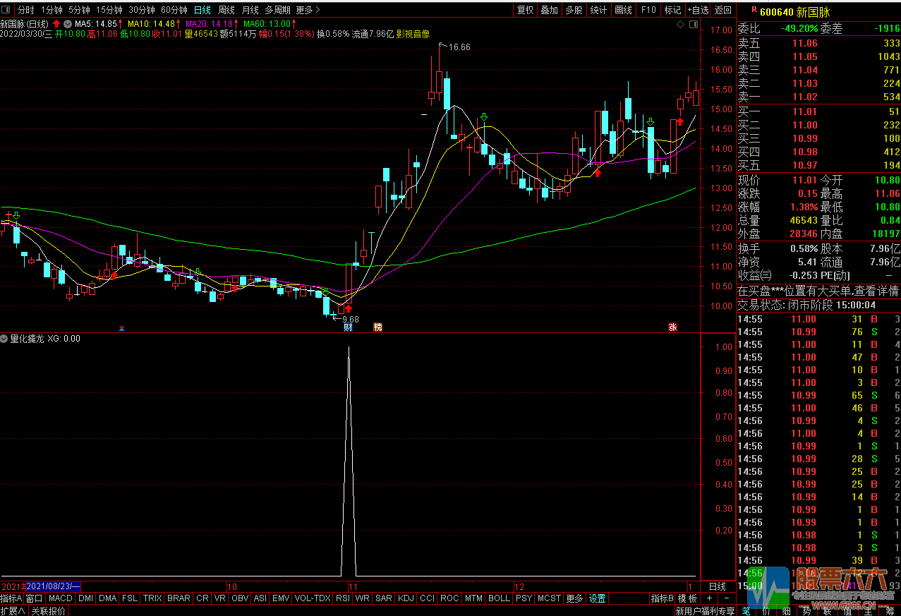 量化擒龙通达信副图/可用于选股预警 无加密