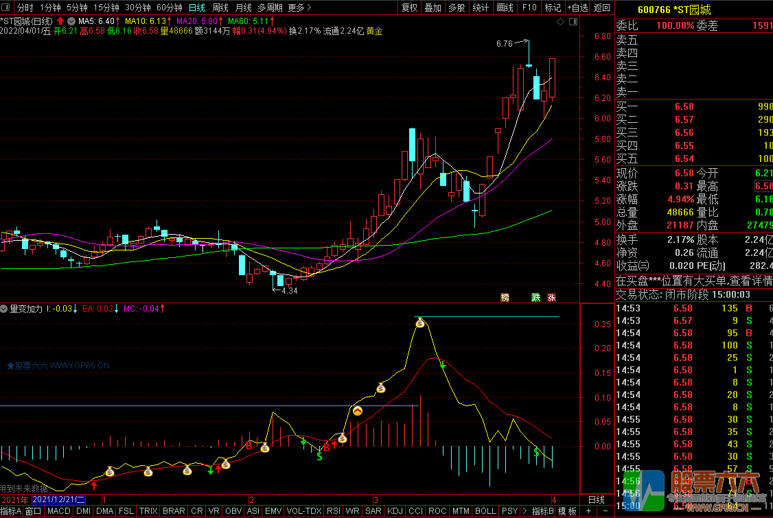 量变加力指标-看懂了就是股神（通达信 副图 源码 信号强）