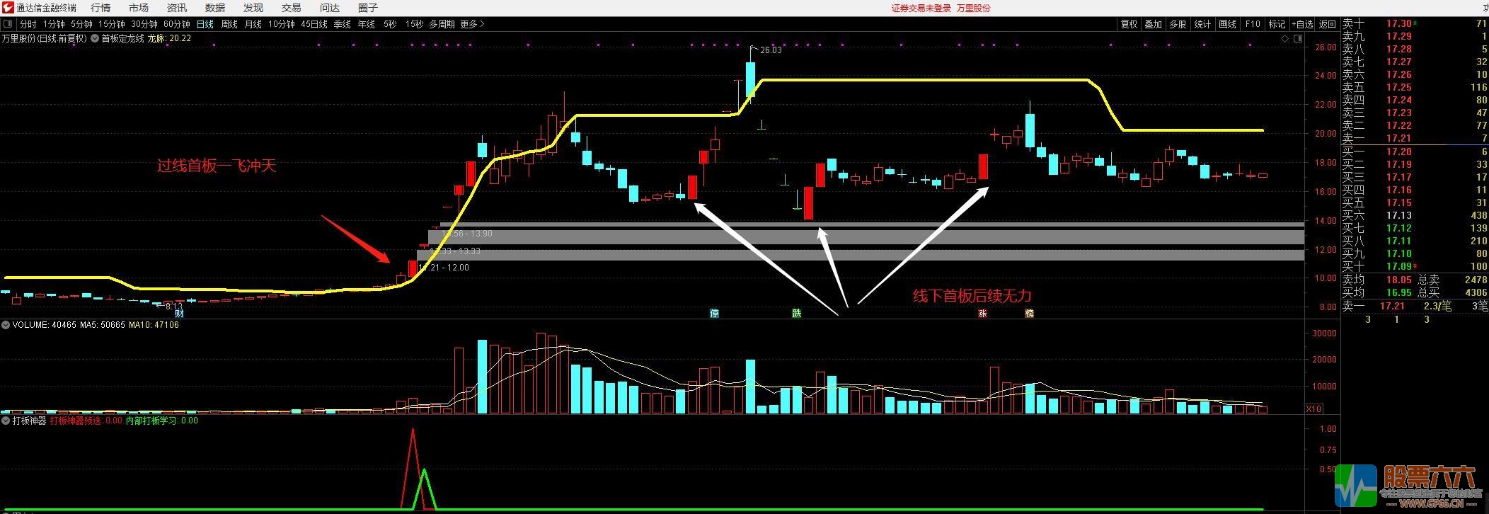 首板定龙线主图 百倍龙头战法神器 大概率抓连板牛股