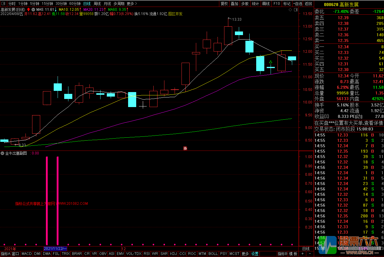金牛出塞选股指标，快速筛选板块牛股
